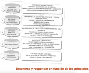 candle types of defender